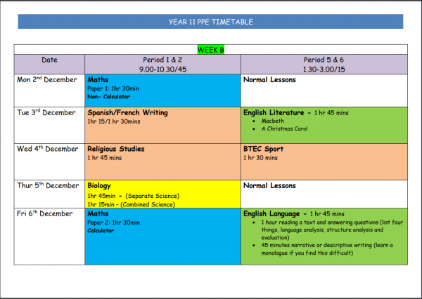 PPE Week B